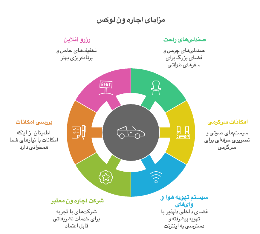 مزایای اجاره ون تشریفات