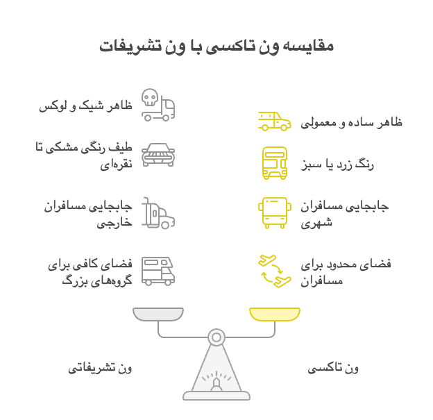 مقایسه اجاره ون تاکسی با ون تشریفات